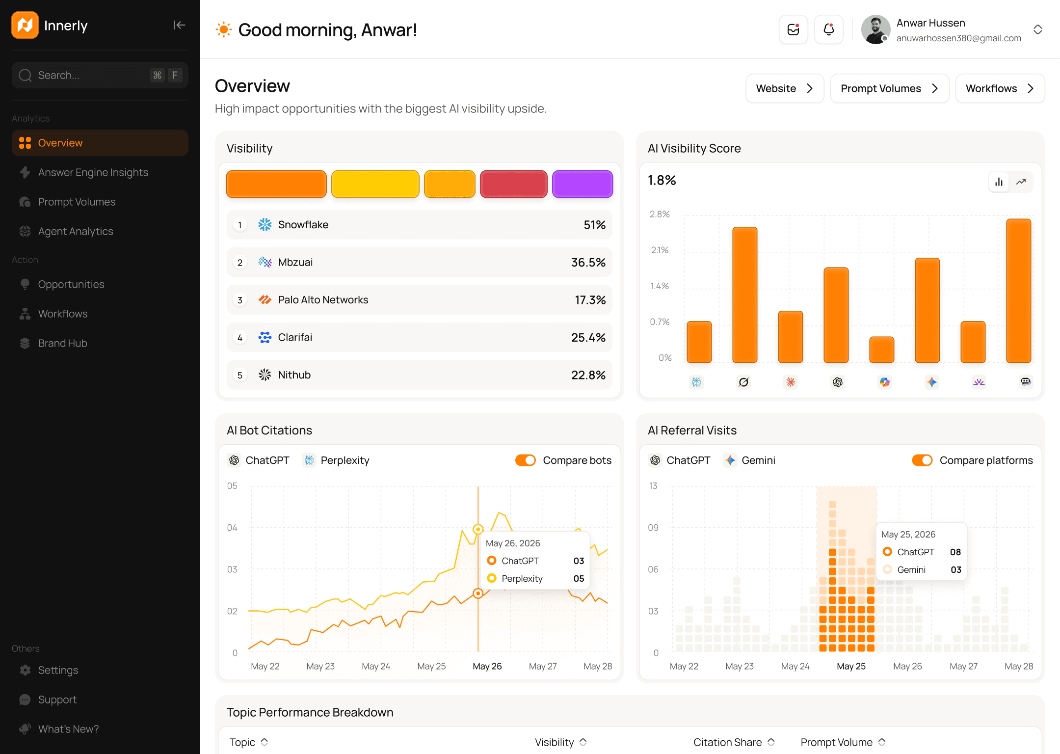 CrawlUp dashboard preview